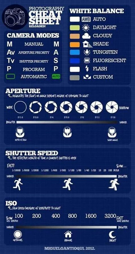 Photography cheat sheet Photography Cheat Sheet, Selamat Hari Valentine, Photography Cheat Sheets, Fotografi Digital, Nikon D3200, Photography Help, Dslr Photography, Photography Basics, Foto Tips