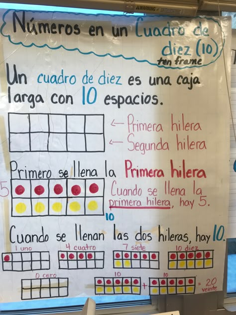 Bilingual 1st Grade, Kindergarten Bilingual Classroom, Bilingual Elementary Classroom, 1st Grade Dual Language Classroom, 1st Grade Bilingual Classroom, Bilingual Kindergarten Classroom, Spanish Immersion Kindergarten, Bilingual Classroom Labels, Math Strategies Anchor Chart