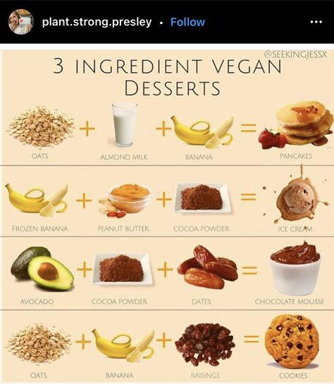 Easy Vegan Dessert, Makanan Diet, Vegan Dessert, Healthy Sweets Recipes, Vegan Dessert Recipes, Vegan Cooking, Vegan Foods, Vegan Recipes Healthy, Healthy Dessert Recipes