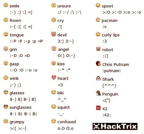 Facebook Chat Slang, Smileys, Symbols, Text Effects And Much More Facebook Emoticons, Emojis Meanings, Keyboard Symbols, Emoji Dictionary, Keyboard Hacks, I'm Jealous, Cute Text Symbols, Shortcut Keys, Text Symbols