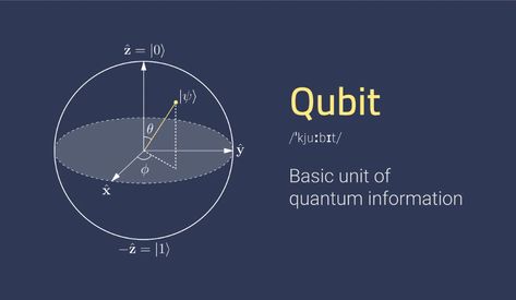 Quantum Teleportation, Qubit Quantum, Time Travel Theories Quantum Mechanics, Quantum Jumping, Computer Jokes, Strategic Leadership, Computer Science Programming, Quantum Computing, Quantum Computer