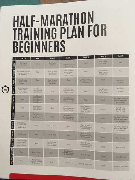 21 Km Running Plan, Running Training Plan, Running Plan, How To Start Running, Training Plan, Half Marathon, Running Training, Cross Training, I Want