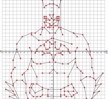 Coordinate Picture Batman Graph Sketch, Maths Geometry, Coordinate Plane Worksheets, Coordinate Graphing Pictures, Coordinate Plane Graphing, Graphing Linear Equations, Math Pictures, Coordinate Grid, Coordinate Graphing