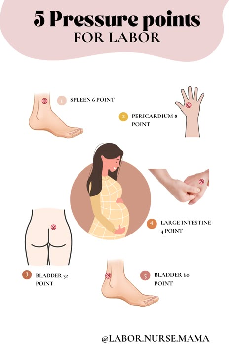 Acupressure is an ancient Chinese healing technique of applying pressure to specific points on the body. Studies have indicated its success in inducing labor, reducing labor pain, shortening labor, and increasing labor satisfaction. It is believed that these points, when stimulated, can improve blood flow and help to relax muscles. The most common points used in acupressure for labor are located in the lower back and hands. Many of these pressure points also stimulate oxytocin. Labor Pressure Points, Inducing Labor, Reflexology Pressure Points, Chinese Healing, Pregnancy Prayer, Massage Pressure Points, Pregnancy Workout Videos, Exercise For Pregnant Women, Midwifery Student