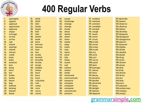 Regular Verbs List, Three Forms Of Verb, Regular Verb, All Verbs, Intransitive Verb, Ielts Vocabulary, Verbs In English, English Adjectives, Verbs List