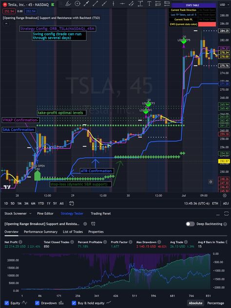 This Computers item by TechStoreOnInc has 9 favorites from Etsy shoppers. Ships from United States. Listed on Oct 7, 2024 Treding View Indicator, Stock Trading Strategies, Trading System, Candle Bar, Intraday Trading, Trading Charts, End Of Days, Market Price, Body Bars