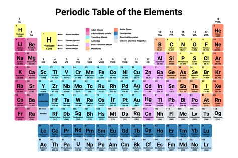 Download the Periodic Table of the Elements Colorful Vector Illustration 4511169 royalty-free Vector from Vecteezy for your project and explore over a million other vectors, icons and clipart graphics! Noble Gas, Periodic Table Of The Elements, Atomic Number, Element Symbols, The Periodic Table, School Study, Chemistry, Periodic Table, Vector Art