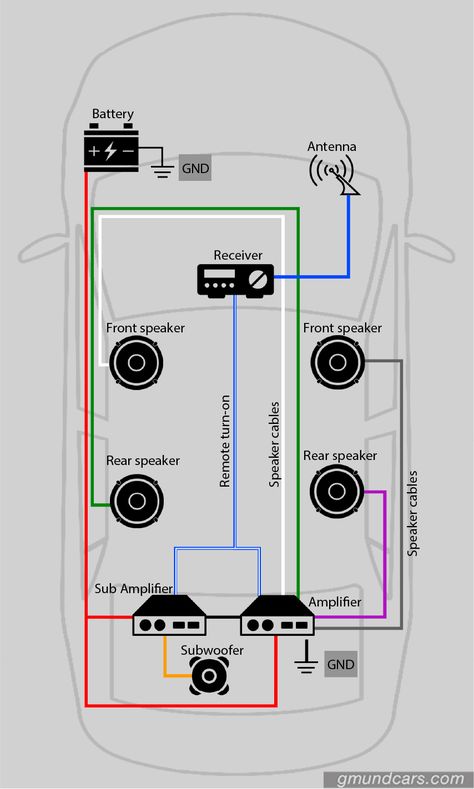 Car Audio Crossover, Car Audio Systems Diy, Truck Audio System, Car Audio Capacitor, Diy Car Audio, Wiring Speakers, Color Diagram, Truck Audio, Subwoofer Wiring