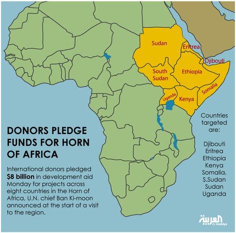 the horn of africa Africa Infographic, Uganda Africa, African Union, Horn Of Africa, The Horn, New Opportunities, Ethiopia, Uganda, Kenya