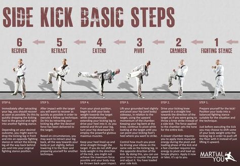 Basic steps to perform a taekwondo style side kick.  Poster size available free. From MARTiAL YOU! Krav Maga Kids, Martial Arts Sparring, Learn Krav Maga, Taekwondo Training, Karate Martial Arts, Side Kick, Martial Arts Techniques, Pencak Silat, Martial Arts Styles