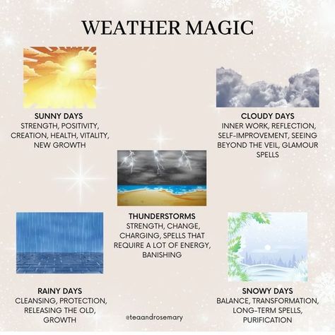 Weather Protection Spell, Rainy Day Witchcraft, Self Improvement Spell, Weather Magic Spells, Thunderstorm Magic, Self Reflection Spell, Weather Witchcraft, Weather Magick, Rain Spell