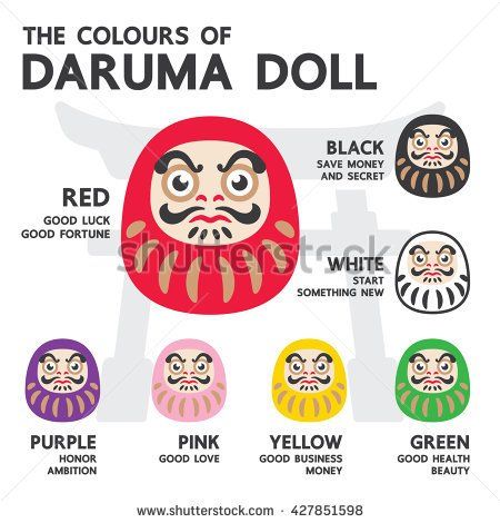 Daruma Doll Tattoo, Bahasa Jepun, Materi Bahasa Jepang, Doll Tattoo, Daruma Doll, Tattoo Color, Japanese Mythology, Japanese Sleeve Tattoos, Japanese Folklore