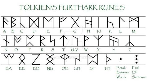 Harry Potter Runes Alphabet, Tolkien Runes, Dnd Languages, Tolkien Language, Ciphers And Codes, Rune Alphabet, Fictional Languages, Ancient Alphabets, Sigil Tattoo