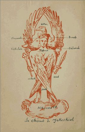 Esoterically, the tetramorph may be said to be a hieroglyphic map into the mind of God; the lower wings represent the sublunary world beneath Yesod, the legs representing the pillars of Mercy and Severity, and the forms representing the Tetragrammaton and, thus, the four worlds of Atzilut, Briah, Yetzirah, and Assiah. Infinite Intelligence, Catholic Tattoos, Face Cake, Ancient Scripts, Lion Family, Sketching Ideas, Angel Artwork, Esoteric Art, Occult Art