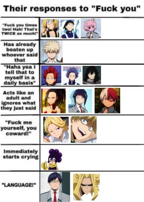 Haikyuu And My Hero Academia, My Hero Academia Template, Class 1 A My Hero Academia, Bnha Template, My Hero Academia Drawing, My Hero Acedamia, My Hero Academia Funny, Junichi Suwabe, My Hero Academia Characters