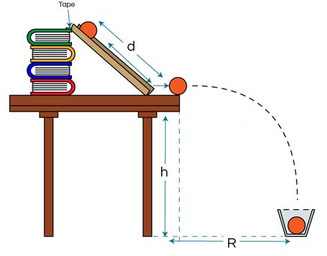 Horizontal Projectile Target Diagram Motion Physics, Physics Facts, Projectile Motion, Cool Science Fair Projects, Physics Projects, Learn Physics, Cool Science, Science Fair Project, Physics And Mathematics