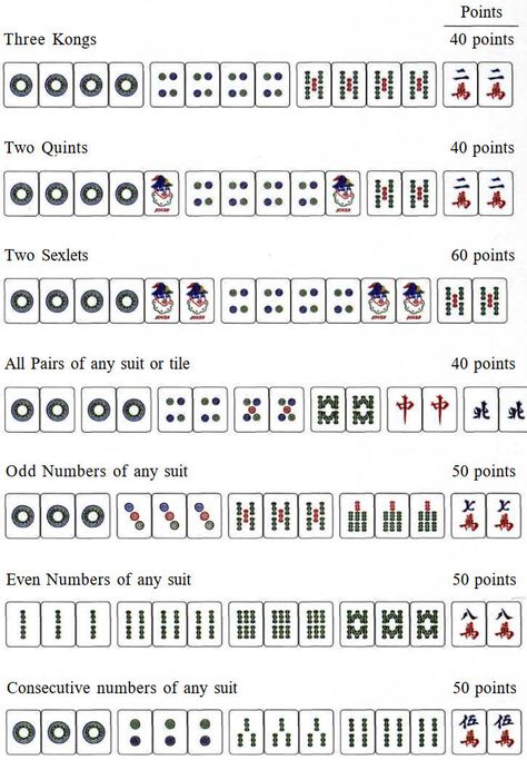 Mahjong Cheat Sheet, Mah Jongg Tiles, American Mahjong Cheat Sheet, Mahjong Tile, Dot Letters, Mahjong Set, Family Card Games, Mah Jong, Mah Jongg