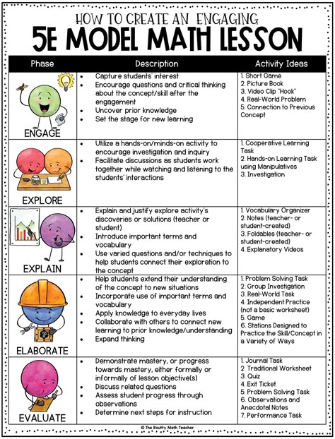 5E Model Math Lesson Plan | The Routty Math Teacher Grade Template, 5e Lesson Plan, Kindergarten Math Lesson Plans, Math Template, Teacher Lesson Plans Template, Lesson Plan Format, Lesson Plan Examples, Teaching Lessons Plans, Curriculum Lesson Plans