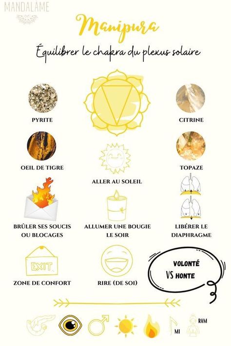 Le chakra du plexus solaire : Les pierres précieuses jaunes sont excellentes pour équilibrer le chakra du plexus solaire grâce aux couleurs vives et gaies qui encouragent l'optimisme et la motivation. Soyez concentré et confiant, car avec le jaspe jaune, le quartz rutile et la pyrite. La citrine est l’un des cristaux pour ouvrir le chakra du plexus solaire. Elle est utilisée pour améliorer le fonctionnement de la flore intestinale, des reins et du pancréas. Manipura Chakra, Human Design System, Lotus Yoga, Holistic Therapies, Chakra Yoga, Les Chakras, Kundalini Yoga, Yoga Routine, Human Design