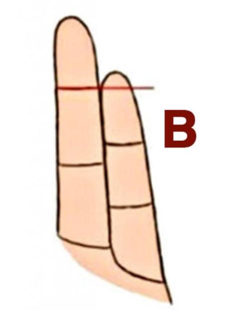 What Your Pinky Finger Length Personality Test Reveals About Your Personality Traits | YourTango Finger Length Meaning, Higher Perspective, Palm Reader, Pinky Finger, Health And Fitness Magazine, Foreign Language Learning, Personality Test, Personality Type, Organic Health