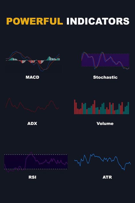 There are many technical indicators that traders use to analyze market trends and identify potential trading opportunities. Here are some of the most powerful indicators used by traders. Arbitrage Trading, Technical Trading, Strategy Infographic, Stock Chart Patterns, Bell Curve, Online Stock Trading, Forex Trading Training, Technical Indicators, Crypto Money