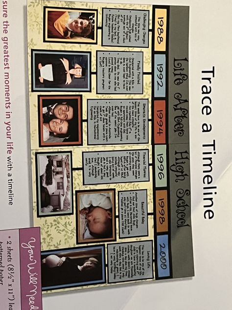 Creative Timeline Projects, Timeline Creative Ideas, Timeline With Pictures, History Poster Ideas Projects, Scrapbook Timeline, Timeline Ideas For School, Timeline Project Ideas Creative, Timeline Ideas Creative, Cute Timeline Ideas For School