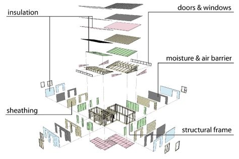 Exploded diagram of building envelope layers Exploded Diagram, Solar Decathlon, Building Envelope, Urban Agriculture, Architecture Images, University Of Maryland, Traditional Building, Diagram Architecture, Envelope Design