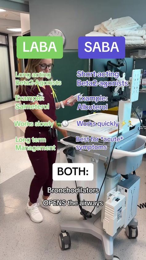 20K views · 424 reactions | There are two MAIN types of bronchodilators 1. Short-acting beta 2 agonists (SABAs) 2. Long-acting beta 2 agonists (LABAs) 😮‍💨SABAs are known for their effectiveness in acute situations and are quick-acting! These are best for asthma attacks or quick relief of wheezing and bronchoconstriction. ⭐A common example is albuterol sulfate! 🫁LABAs are long-acting and known best for their ability to manage long-term symptoms of respiratory and pulmonary disease. ⭐A common Nurse Skills, Nursing School Essential, Nursing Student Tips, Nursing School Humor, Medical Student Study, Pharmacology Nursing, Fundamentals Of Nursing, Funny Nurse Quotes, Nursing School Studying