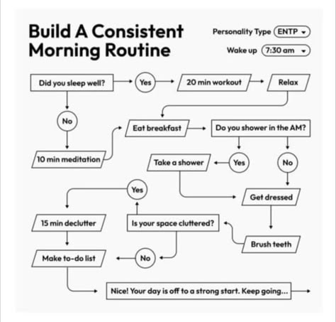 Uni Morning Routine, Visualization Techniques, Self Care Bullet Journal, Writing Therapy, Get My Life Together, Glow Up Tips, Skills To Learn, Positive Self Affirmations, Mental And Emotional Health