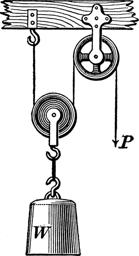 Compound Pulley System Garage Attic Storage, Pully System, Attic Storage Solutions, Easy Garage Storage, Garage Apartment Floor Plans, Pulley Light, Metal Building Designs, Primitive Technology, Block And Tackle