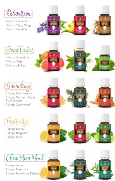 Essential Oils Mixes, Young Living Candles Diy, Young Living Essential Oils Recipes Diffuser, Must Have Essential Oils, Young Living Diffuser Recipes, Yl Diffuser Blends, Diffuser Blends Young Living, Essential Oil Spray Recipes, Lilin Aroma