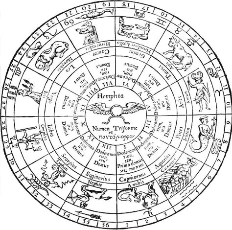 Hieroglyphic Plan of the Ancient Zodiac | Gnostic Warrior Ancient Zodiac, Imprimibles Halloween, Astrology Houses, Zodiac Wheel, Sign Meaning, Zodiac Dates, Genius Loci, Aries Sign, Astrology Chart