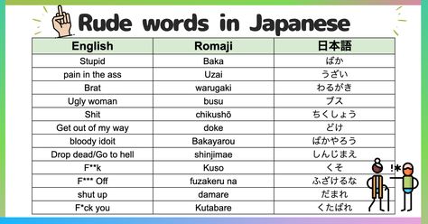 Japanese Words Translated To English, Curses In Japanese, How To Say Bad Words In Japanese, Japanese Slang Bad Words, Japanese Insult Words, Cuss Words In Japanese, Bad Words In Japanese, Japanese Curse Words, Cool Japanese Words