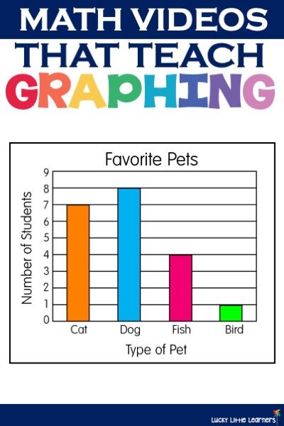 Graphing in 1st grade and 2nd grade doesn't have to be boring or tricky.  Yes, there are a lot of concepts to teach within graphing but it can be accomplished successfully with the help of math videos that teach graphing.  I like to use these videos as an introduction to the day's lesson.  They cover everything from bar graphs, line graphs, picture graphs, data charts, tally charts, and more! Third Grade Graphing Activities, Graphing Anchor Chart Second Grade, Bar Graphs 3rd Grade, Graphing First Grade, Bar Graphs 2nd Grade, Data Handling Grade 3, Math Basics, Graphing And Data Analysis First Grade, Elementary Math Lessons