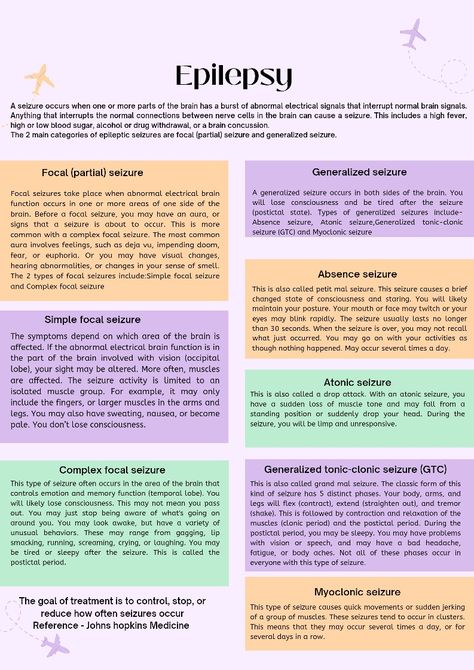 Types Of Seizures Nursing, Focal Onset Aware Seizures, Different Types Of Seizures, Focal Seizures In Adults, Pseudo Seizures, Seizures Nursing, Seizures Non Epileptic, Absence Seizures, Types Of Seizures