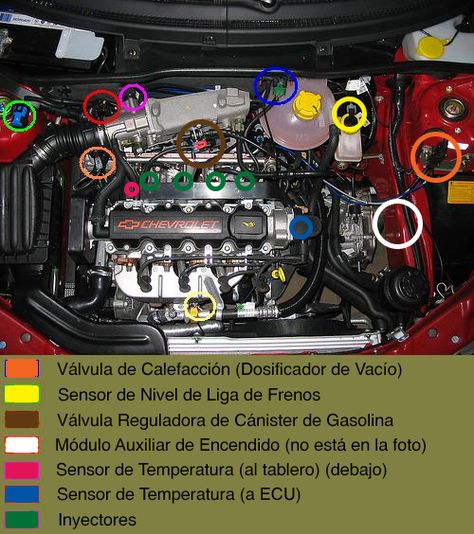 Ubicación de los Sensores - pagina 1 - Guías y Tutoriales - Foro Club Corsa Venezuela, todo sobre los Chevrolet Corsa Chevy Pop, Chevy Monza, B13 Nissan, Corsa Wind, Chevrolet Corsa, Corsa Classic, Kia Picanto, Mitsubishi Lancer Evolution, Volvo Cars