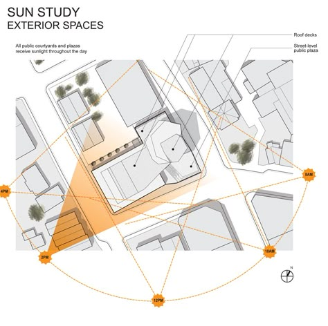 sun study diagram Architecture Lighting Diagram, Sun Study Diagram Architecture, Sunpath Diagram Site Analysis, Shadow Analysis Diagram, Landscape Site Analysis Diagram, Shadow Diagram Architecture, Site Study Architecture, Shadow Study Architecture, Sun Diagram Architecture Site Analysis