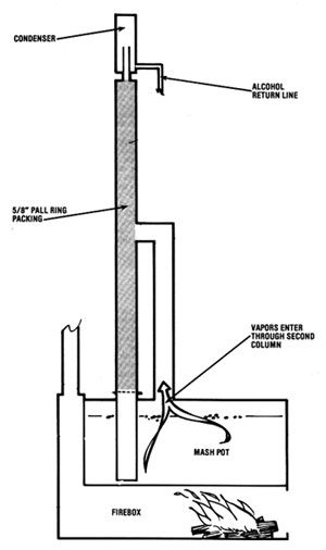 Homemade Still, How To Make Moonshine, Distilling Alcohol, Homemade Alcohol, Moonshine Still, Copper Still, Solar Energy Projects, Moonshine Recipes, Distillation Process