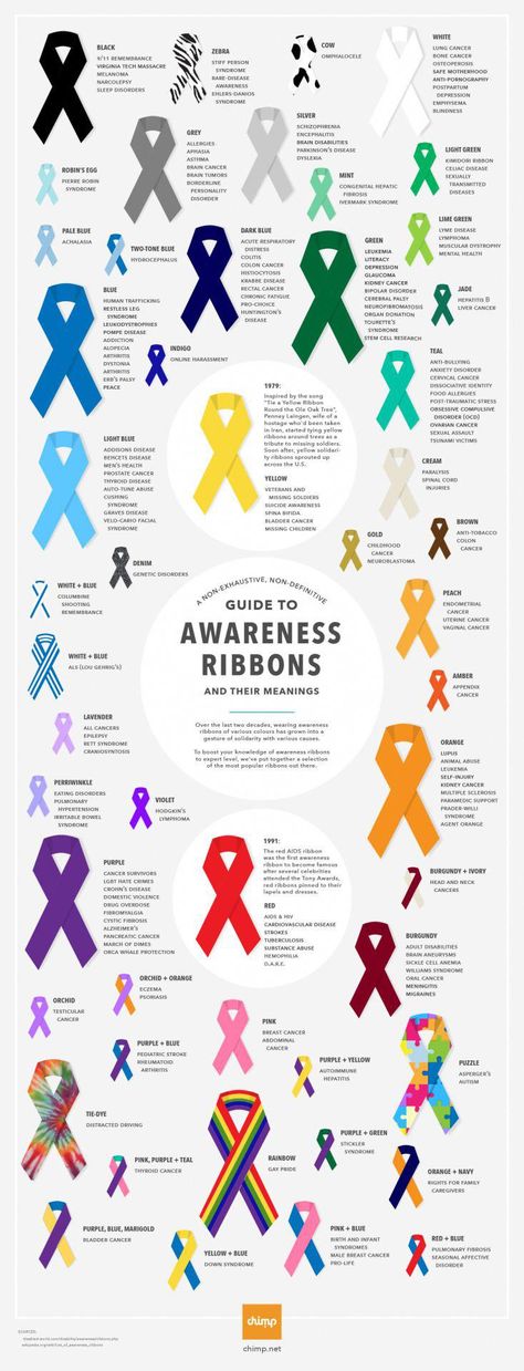 The ultimate guide to awareness ribbons #breastcancerawarenesscrafts Ribbon Color Meanings, Mental Health Ribbon, Ribbon Meaning, Awareness Ribbons Colors, Awareness Tattoo, Myth Busters, Shingle Colors, Ribbon Tattoos, Awareness Jewelry