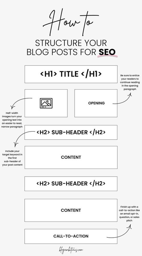 Blog Writing Tips, Seo For Beginners, Blogging Advice, Media Sosial, Template Instagram, Blog Content, Successful Blog, Blog Writing, Seo Tips