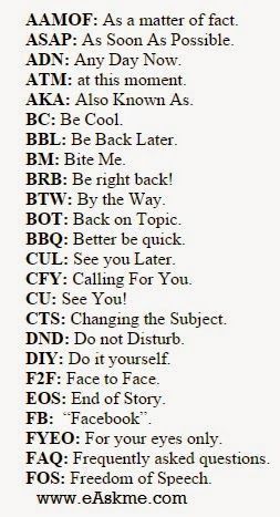 Shortcuts for texting Texting Abbreviations, Text Abbreviations, Sms English, Internet Slang, Sms Language, Slang Words, Interesting English Words, Good Vocabulary Words, Vie Motivation