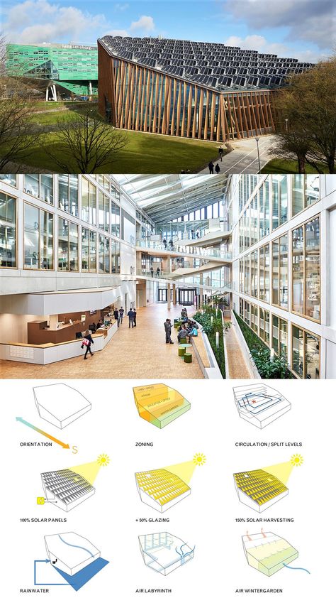 Energy Academy Europe (EAE) #arch2o #architecture #diagram #interior #europe #energyacademy #academy #eae Sustainable Architecture Diagram, Solar Panels Architecture, Garden Atrium, Sustainable Architecture Concept, Solar Chimney, Small Office Building, Solar Architecture, Environmental Architecture, Architecture Diagram