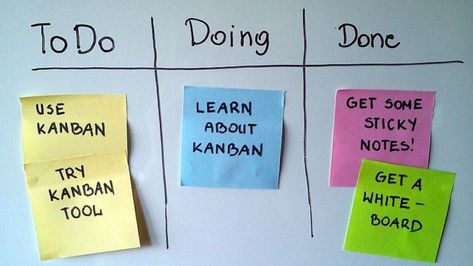 Personal Kanban Board, Personal Kanban, Visual Management, Tool Board, Kanban Board, Post Its, Lean Six Sigma, Project Management Tools, Task Management