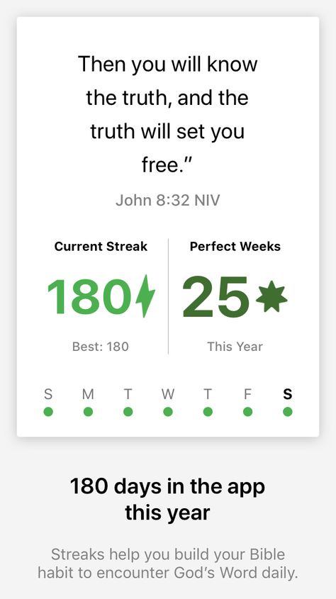 My ‘Current Streak’ days and ‘Perfect Weeks’ in my @YouVersion Bible App.♥️ #myFavAppOfAllApps Win For Life, Httyd 3, Youversion Bible, You Can Do Anything, Know The Truth, Set You Free, 2024 Vision, Httyd, Bible App