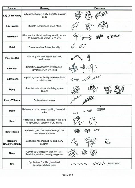 A comprehensive list of Pysanky Symbols. Ukrainian Easter Egg Symbols. Ukrainian Crafts, Ukrainian Tattoo Ideas Symbols, Ukrainian Symbols, Ukrainian Coloring Pages, Pysanky Eggs Pattern Ideas, Pysanky Symbols, Polish Symbols, Polish Easter Eggs, Easy Pysanky Eggs Pattern