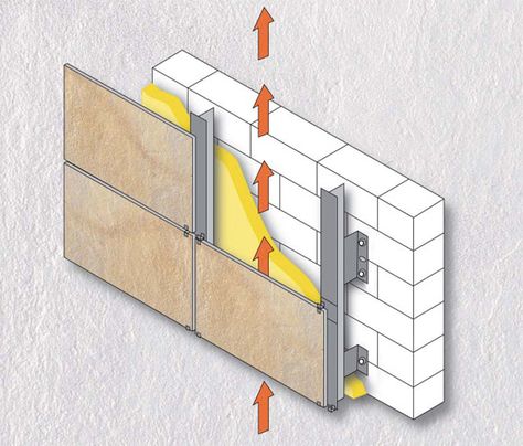 Ventilated Facade, Precast Concrete Panels, Tiny Container House, House Extension Plans, Wood Facade, Low Cost Housing, Concrete Panel, Precast Concrete, Building Facade