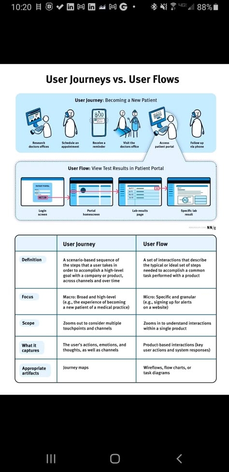 Product Manager Portfolio, Ppt Layout Design, Design Thinking Tools, Human Computer Interaction, Coding Design, Ux Design Portfolio, Ux Design Principles, Data Governance, Ux Researcher