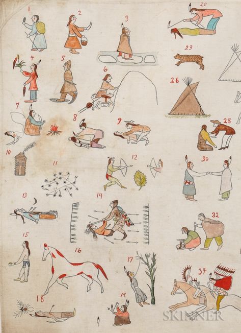 Sioux Muslin Winter Count. ДА11. is a later copy, probably depicting the years 1823-1908, based on N 11, "The Year the Stars Fell," 85 depictions of important events laid out in 5 vertical sections, N 59 probably portrays Hunkpapa chief Sitting Bull and his people being taken to their reservation on a steamboat. "This Native American story cloth was given to my late husband, N. Berwyn Lawrence, M.D., by a patient in Colton, CA. 1936-38." American Indian & Ethnographic Arts 3043B. Dec. 2017. Chief Sitting Bull, Native American Stories, Sitting Bull, Ethnographic Art, American Story, Plains Indians, Bear Drawing, American Illustration, Bear Claws