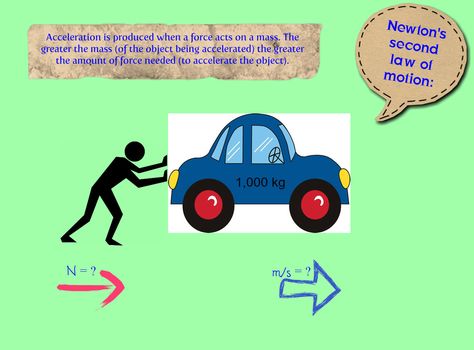 Newton's 2nd Law of Motion: The acceleration produced by a net force on a body is directly proportional to the magnitude of the net force, and is inversely proportional to the mass of the body. This is an example of such because it shows that the greater the mass of an object, the greater the force needed to accelerate it. Law Of Acceleration, Law Of Acceleration Examples, Physical Science Projects, Newton's Second Law, Free Science Worksheets, Motion Activities, Newtons Laws Of Motion, Physical Science Lessons, Physics Experiments