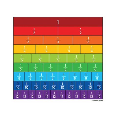 Free 2-day shipping. Buy Fraction Bars Cut Outs at Walmart.com Fraction Bars, Printable Math Games, Real Life Math, Teaching Mathematics, Carson Dellosa, Math Toys, Free Energy Generator, Common Core State Standards, Math Methods